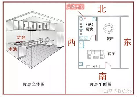 厨房在西北方 化解|厨房在西北方怎么办？